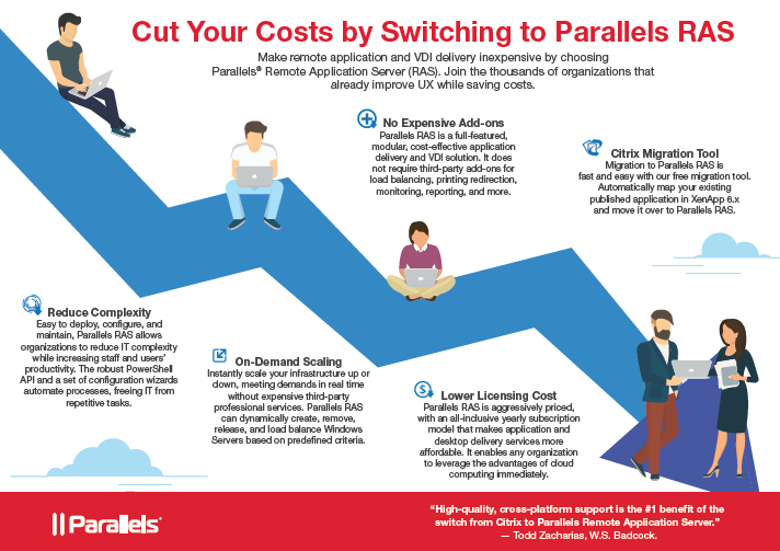 Com-X (Business IT Support and Solutions Sydney) - Cut your costs by switching to Parallels RAS