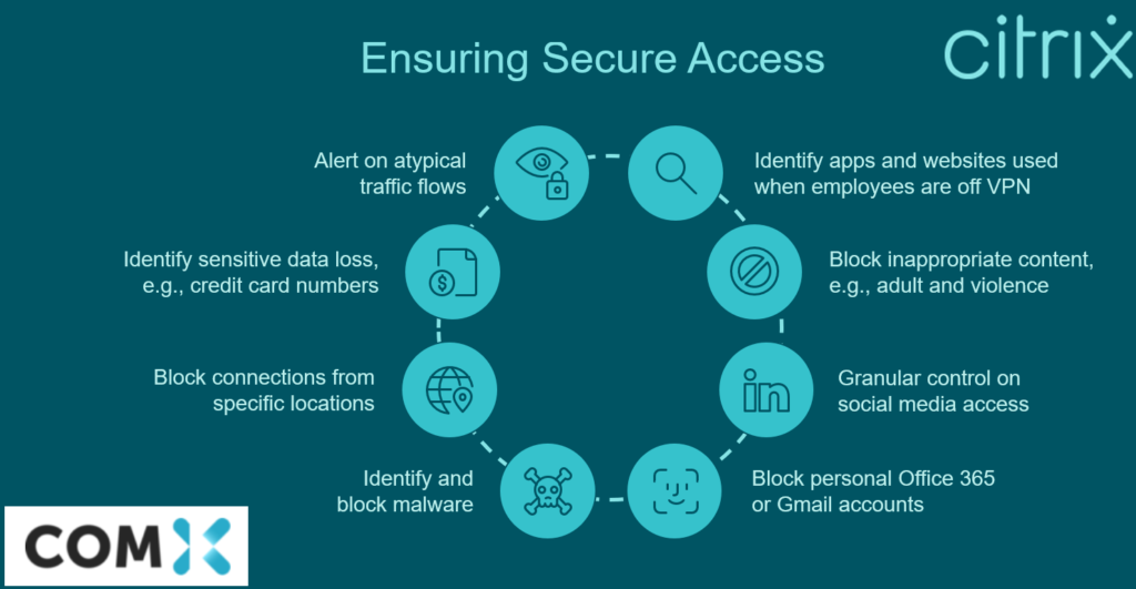 Citrix Secure Internet Access| Com-X Services Sydney